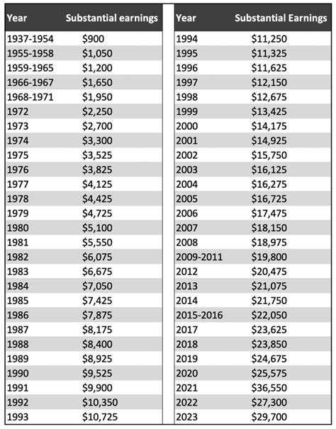 lv windfall payment how much|Cash pay.